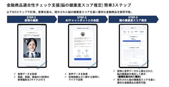 頭のいい銀行活用術 Amazon.com: 頭のいい銀行活用術―“超低金利時代”を逆利用する