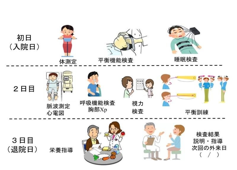 高齢者の転倒・転落の原因・予防策 | 学校法人 順天堂のプレスリリース