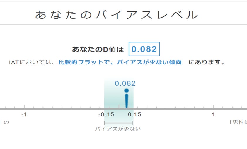 アンコンシャス バイアス 無意識バイアス 無意識の偏見 は企業にどんな影響を及ぼすのか 59 000人 の調査から見るジェンダーバイアス と上司 部下のギャップ 株式会社チェンジウェーブのプレスリリース アンコンシャス バイアス 無意識バイアス 無意識の偏見 は企業にどんな影響を及ぼすのか 59 000人 の調査から見るジェンダーバイアス と上司 部下のギャップ 株式会社チェンジウェーブのプレスリリース