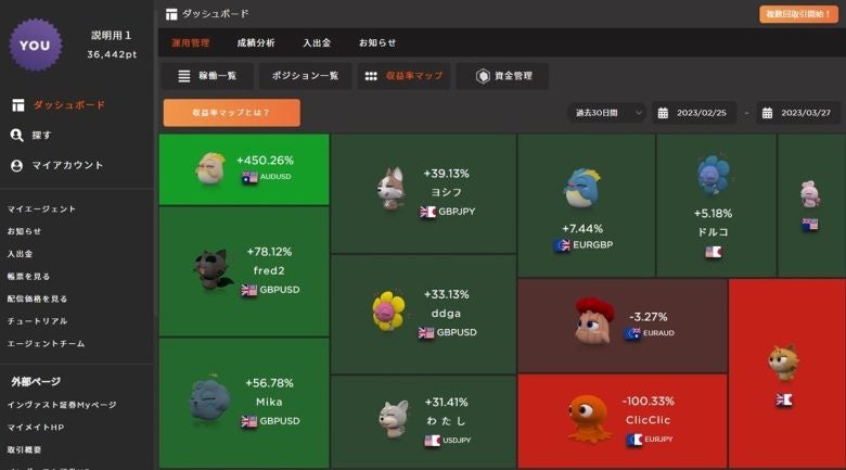 収益率マップでは、好調・不調の「エージェント」がパッと見で分かる （取引画面より）