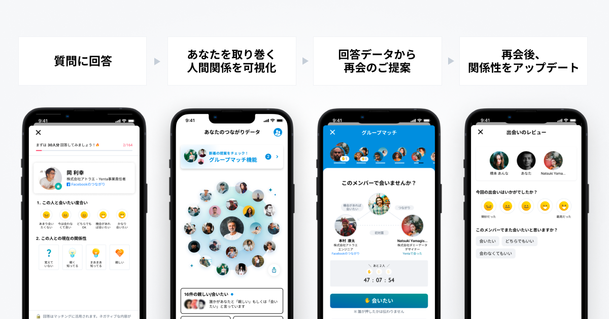 RM機能 イメージ