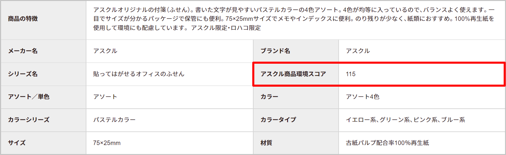 ASKUL Webサイト「商品詳細欄」での表示例