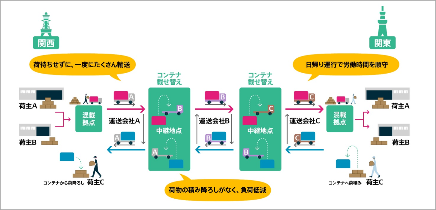 SLOCの流れ（イメージ）