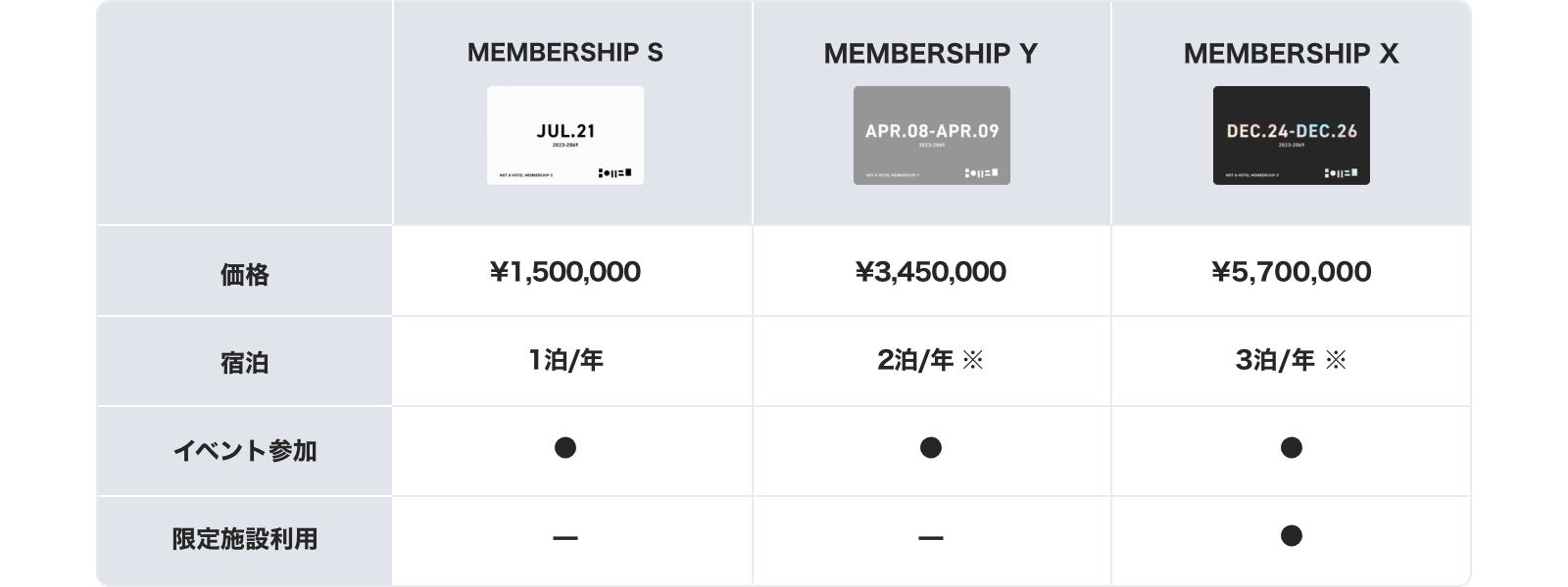 ※ 連続で同じハウスへの宿泊が可能です。