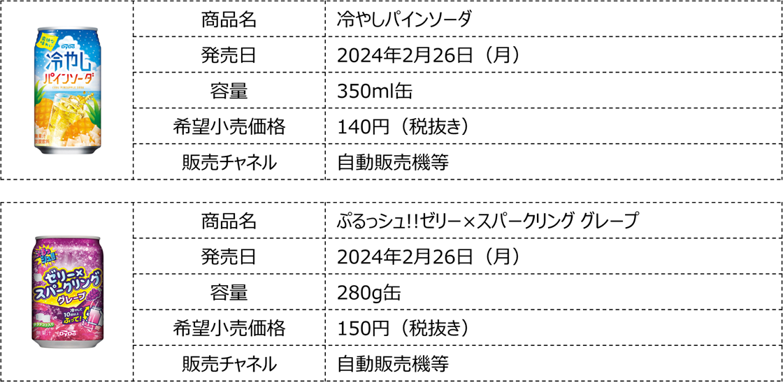 暑い夏にぴったり！爽快感がうれしい炭酸飲料2種を新発売