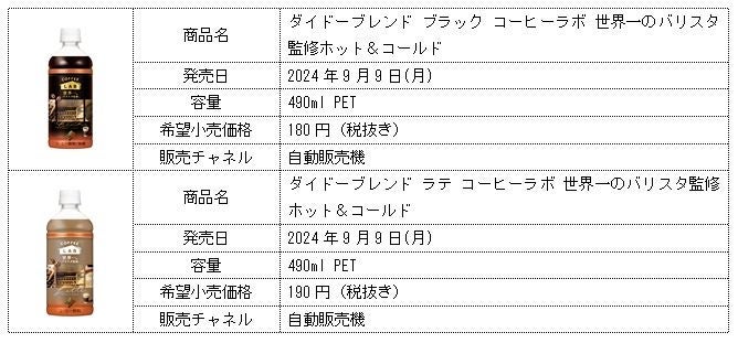 非売品　ダイドーブレンドコーヒー　ルームライト 秋冬はホットで！最先端トレンドカフェの世界観を体現