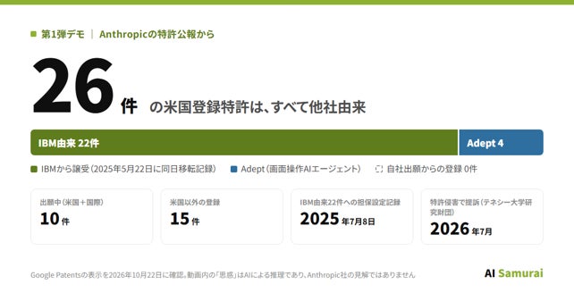 ※ 動画内の「思惑」はAIによる推理であり、Anthropic社の見解ではありません。件数は確認日時点のものです。