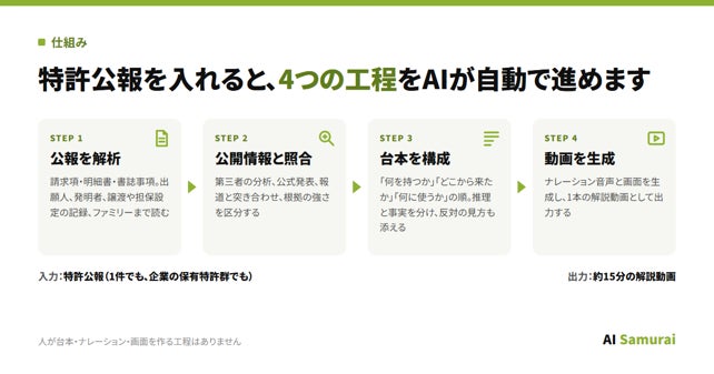 特許公報を読み込ませるだけで解説動画に AI Samuraiが新サービス「観る特許」を開発