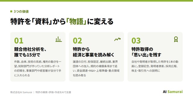 特許公報を読み込ませるだけで解説動画に AI Samuraiが新サービス「観る特許」を開発