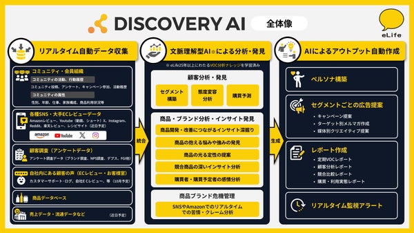 Discovery AIの概要図