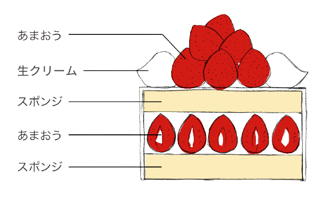 「あまおうロイヤルショート」断面