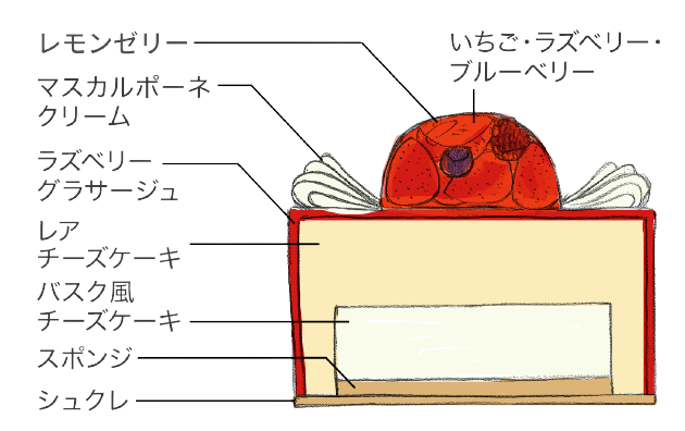 「ダブルフロマージュ」断面