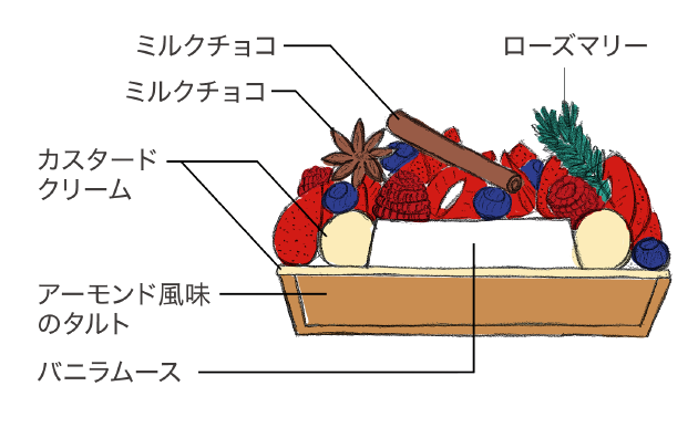 「クリスマスリースタルト」断面