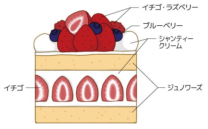 「あまおうロイヤルショート」断面図（品川プリンスホテル）