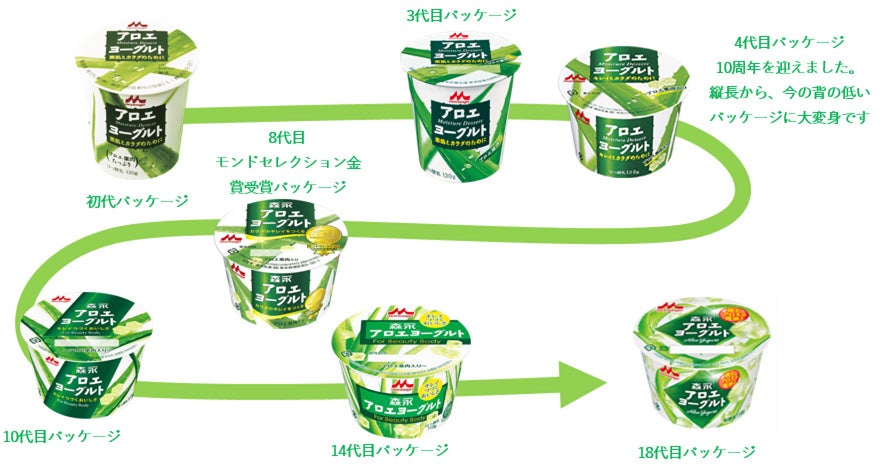 パッケージ変遷