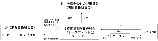 中小企業の技術マネジメント : 競争力を生み出すモノづくり 中小企業の技術マネジメント : 競争力を生み出すモノづくり モノ