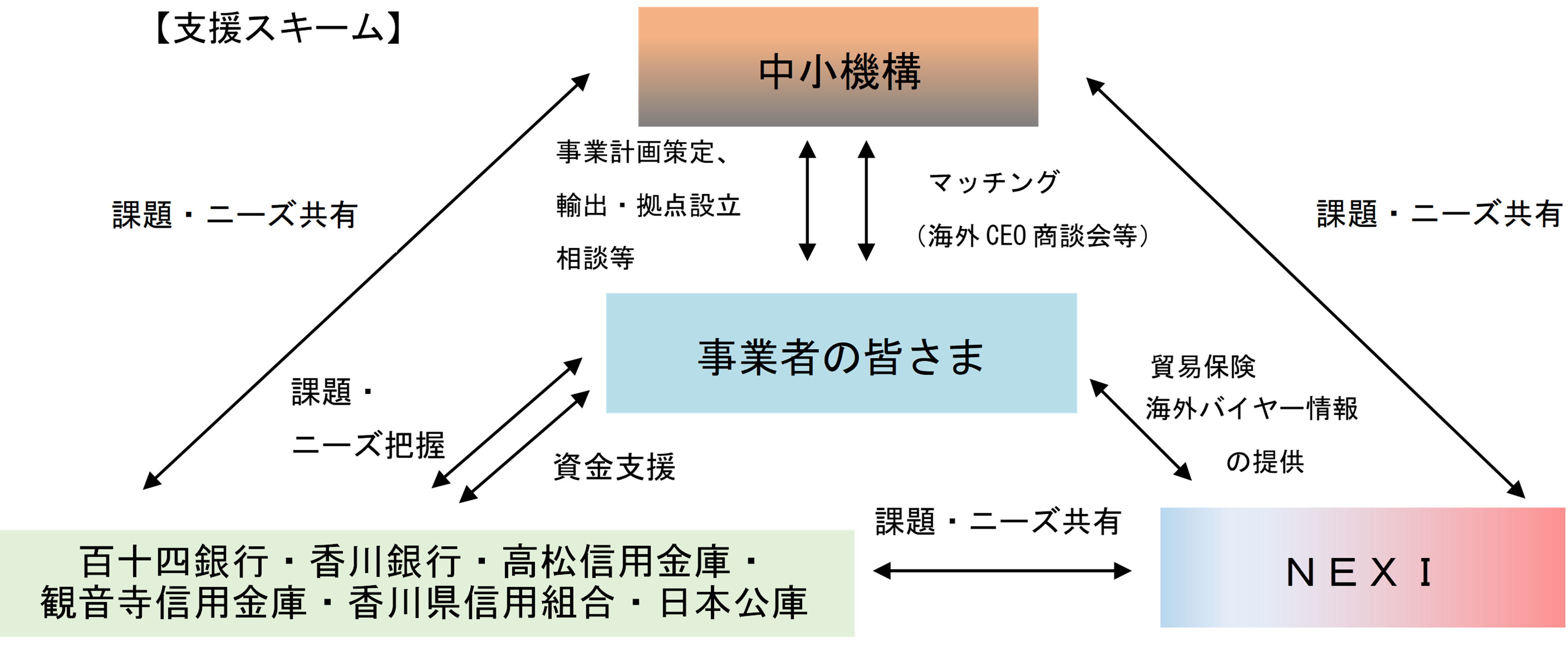 協会団体会員ビジネス基礎応用＆小資本で全国展開＆成功事例DVDセット12枚 ビジネスを成功に導くデータ活用実践ガイド 顧客体験価値を創造