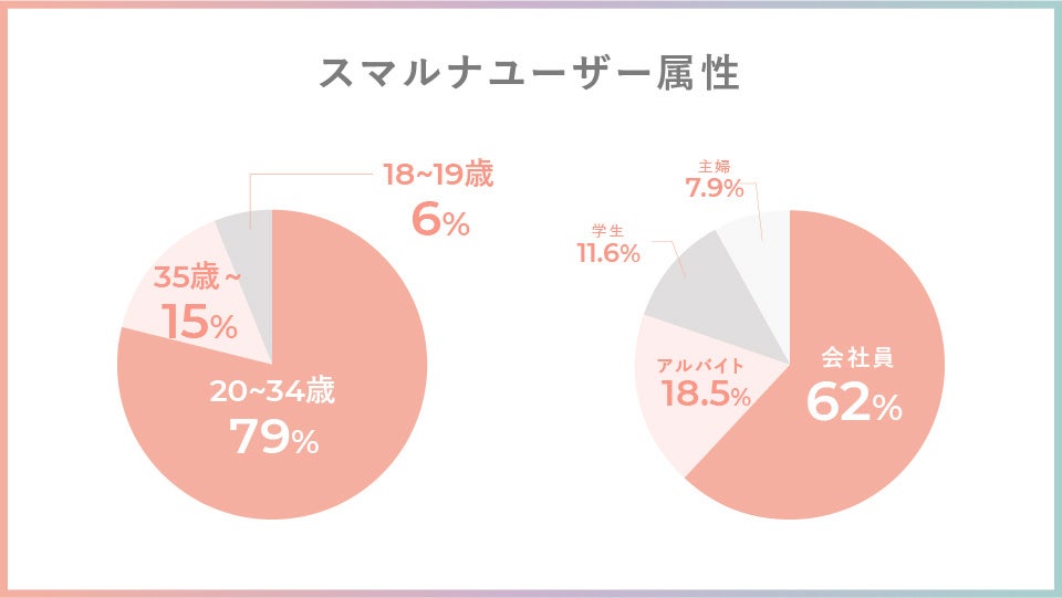 スマルナユーザー属性