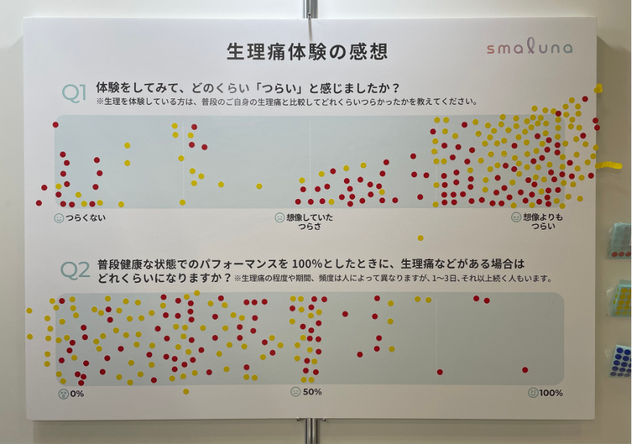 生理痛体験の感想