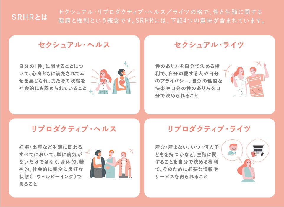 ワタシらしい人生を選べる世の中へ スマルナユーザー702名対象の