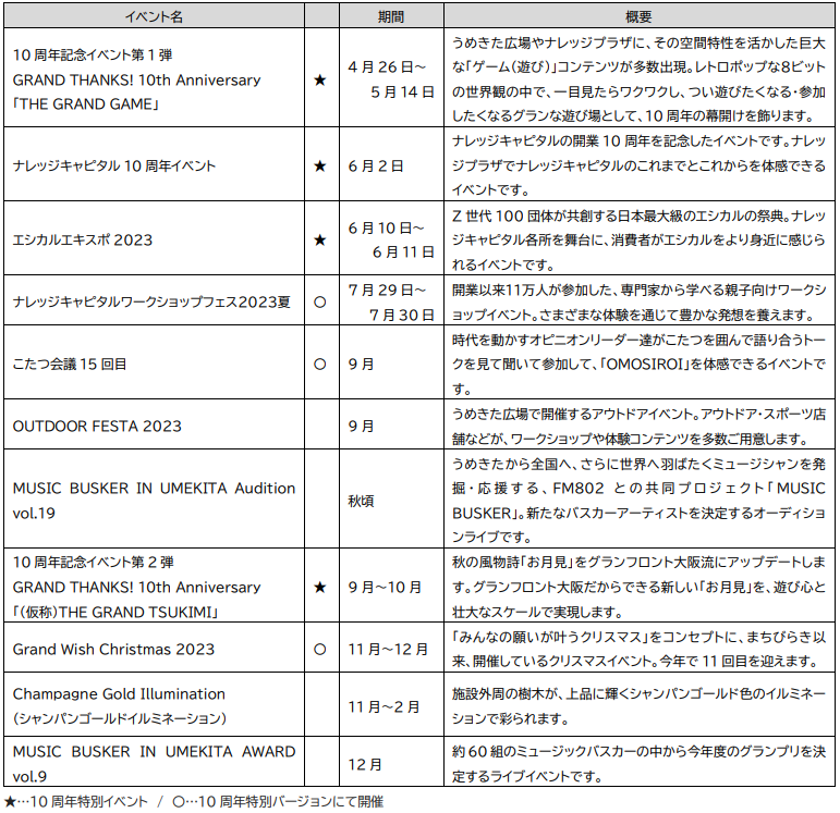 10周年　年間イベントスケジュール