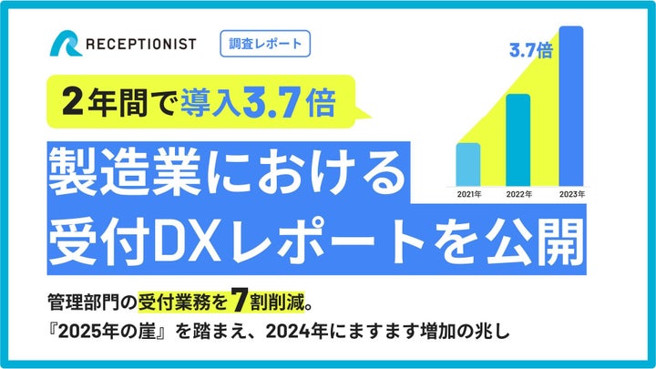 【2年間で導入3.7倍】レセプショニスト、製造業における受付DXレポートを公開 | 株式会社RECEPTIONISTのプレスリリース