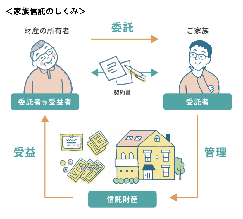 家族信託のしくみ