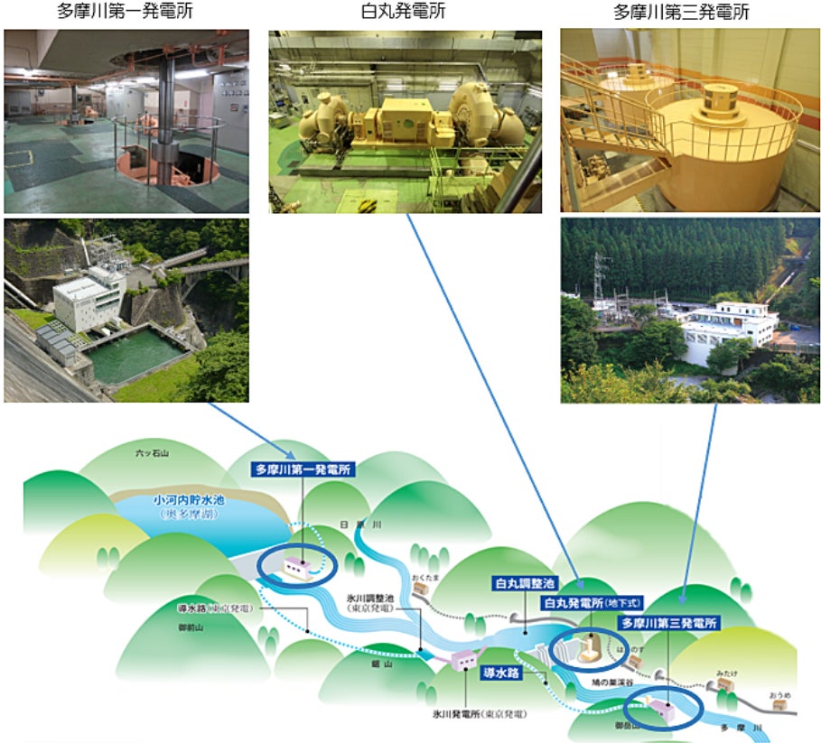 (図は東京都交通局作成)