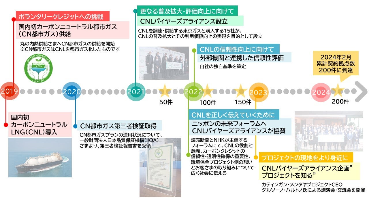 当時のメディア報道・掲載写真
