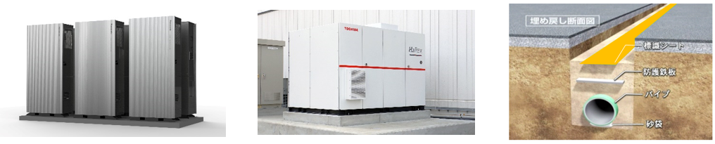 左から、住宅向け純水素燃料電池、商用向け純水素燃料電池、水素パイプライン