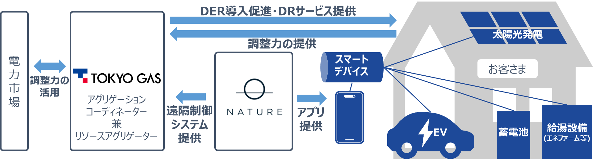 業務提携のイメージ図