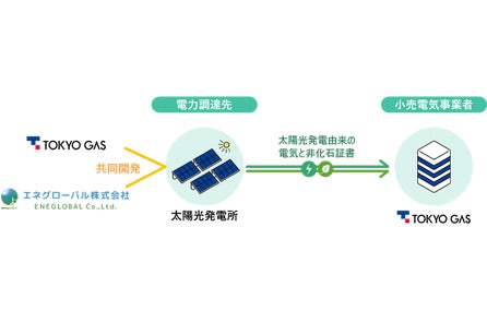 東京ガス株式会社のプレスリリース|PR TIMES 東京ガス株式会社のプレスリリース|PR TIMES