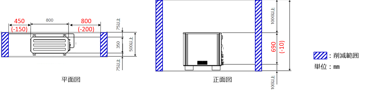 発電ユニットの設置スペース（狭小通路設置の場合）