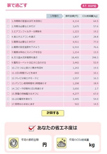 省エネチェックリスト（抜粋）