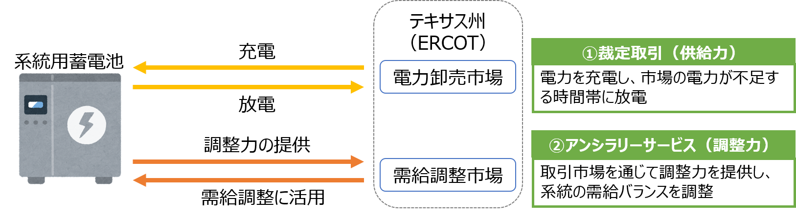 【本事業のビジネススキーム】