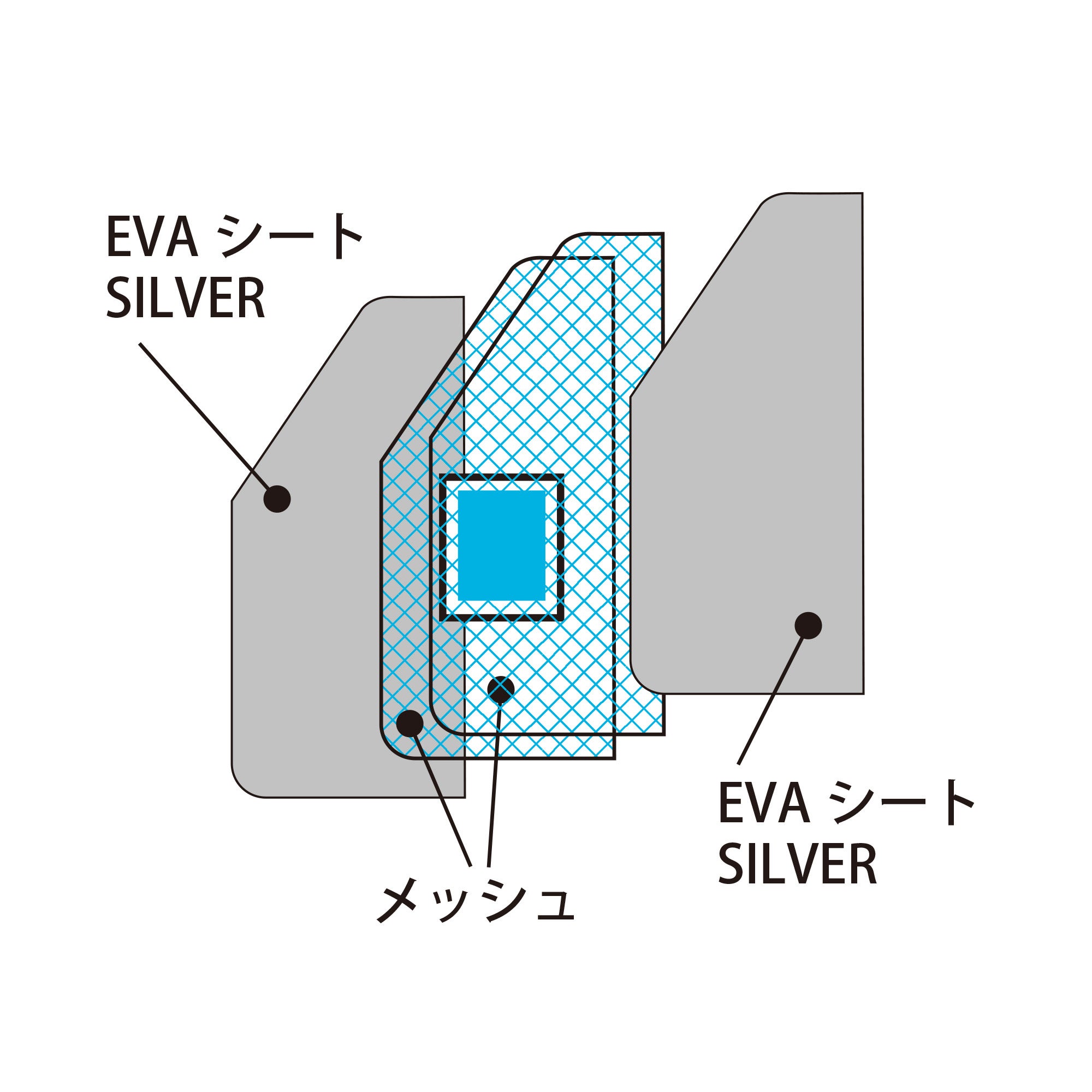 「ルーポケット」の構造（イメージ）