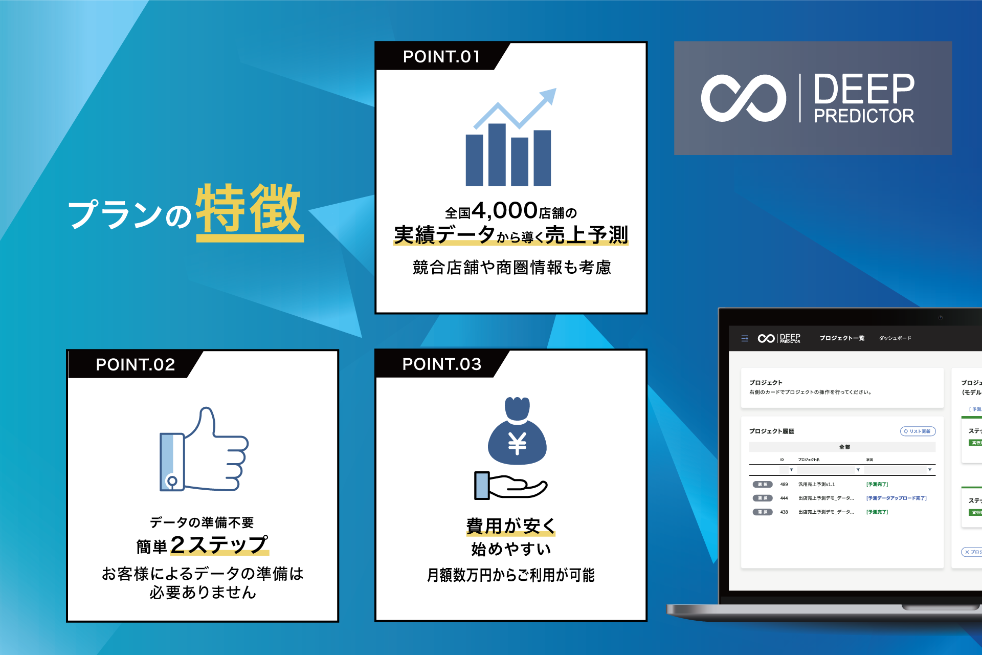 AI CROSS、売上予測AIサービスDeep Predictorにおいて、新プラン「新規