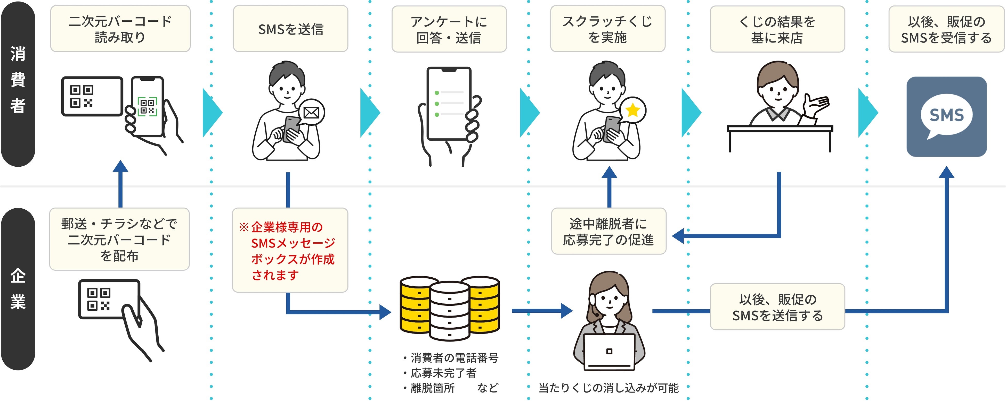 自動送信】Rapidgator 公式プレミアムクーポン 365日間 初心者