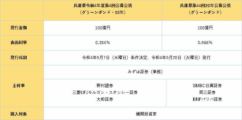 ［兵庫県］ sweb.pref.hyogo.lg.jpkk21pa03_000000022.html