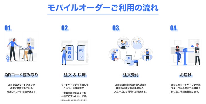【追加送料決済用】北海道 マルチモバイル決済SaaS「OneQR(ワンキューアール)」が「2025