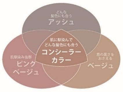 うす眉メーカー