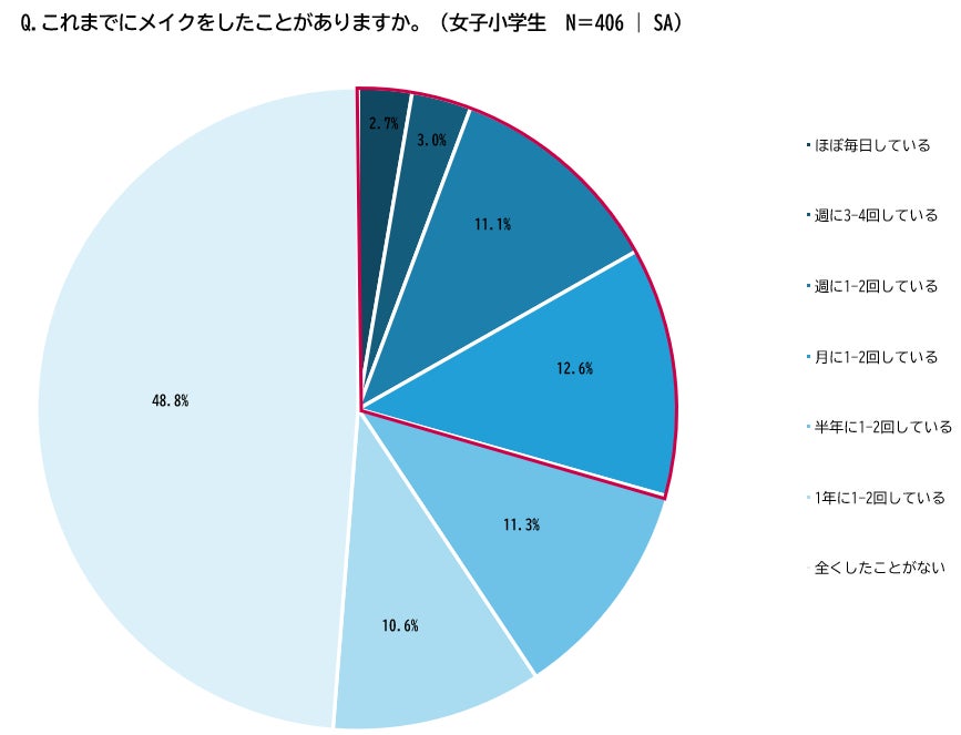 沖縄発スキンケアブランド “SuiSavon-首里石鹸-“、今年も季節限定の大人気の香り「ブーゲンビリアの香り」を数量限定で発売!