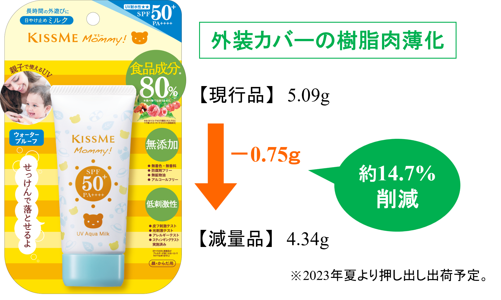 お子さまの敏感なお肌を紫外線から守る食品成分(※1)にこだわっ