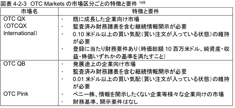  ＜金融庁：主要国のリスクマネーの供給に係る 実態・規制等に関する調査報告書＞