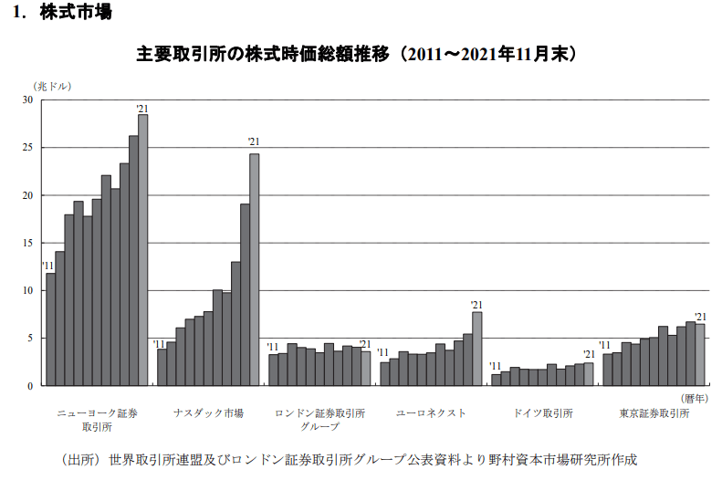 FUNDINNO、「未上場株式のセカンダリーマーケット」に関する調査