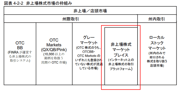 市場と取引 : 実務家のためのマーケット・マイクロストラクチャー 上 市場と取引―実務家のためのマーケット・マイクロストラクチャー〈下