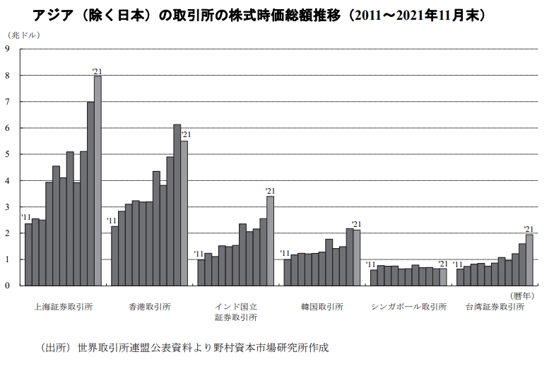 FUNDINNO、「未上場株式のセカンダリーマーケット」に関する調査