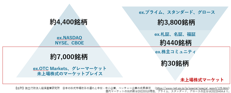 株式市場の流動性と投資家行動 : マーケット・マイクロストラクチャー理論と実証 株式市場の流動性と投資家行動―マーケット・マイクロ