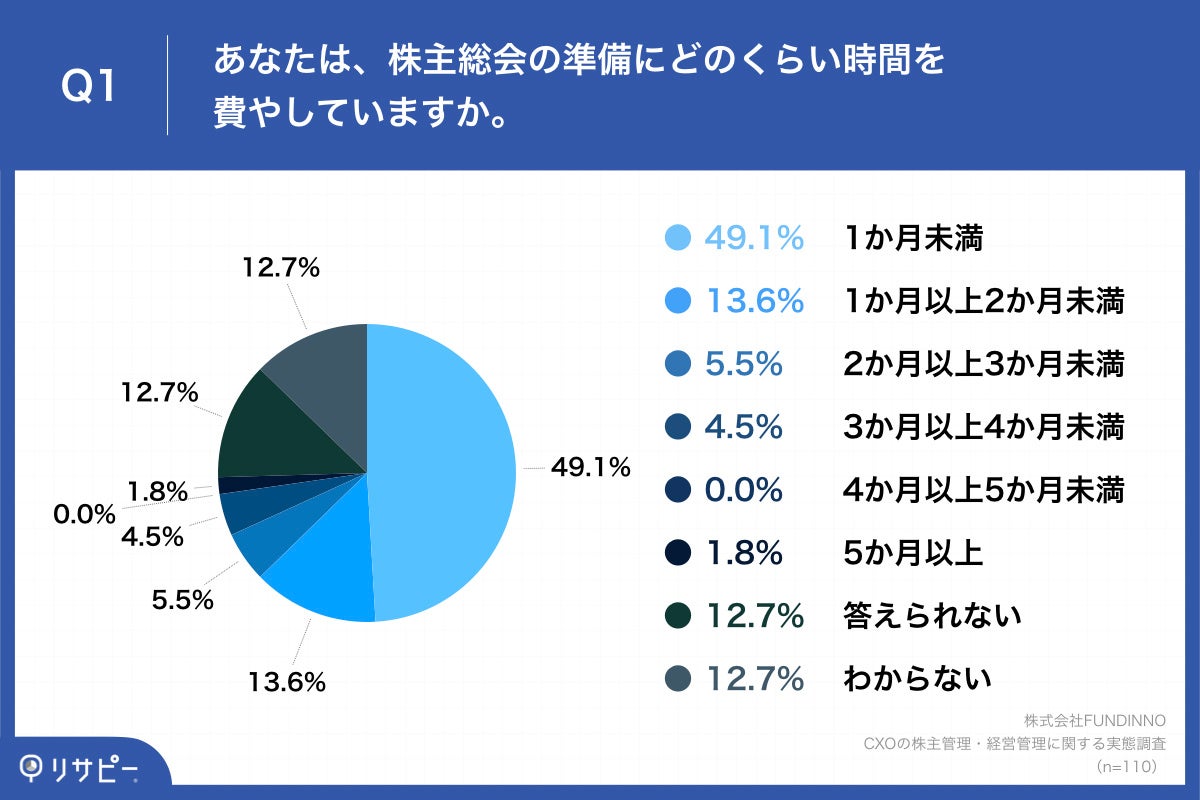 経営管理論 学説研究 ビジネス・キャリア標準テキスト「ロジスティクス管理 3級」〔第