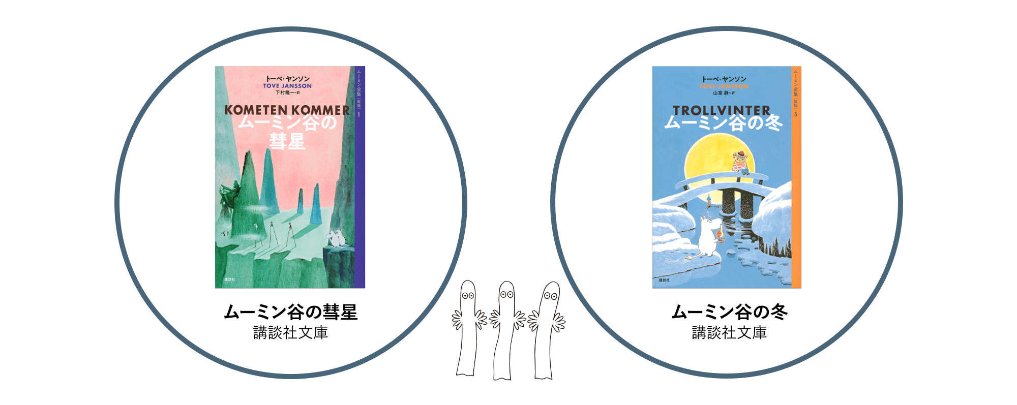 ©︎Moomin Characters™